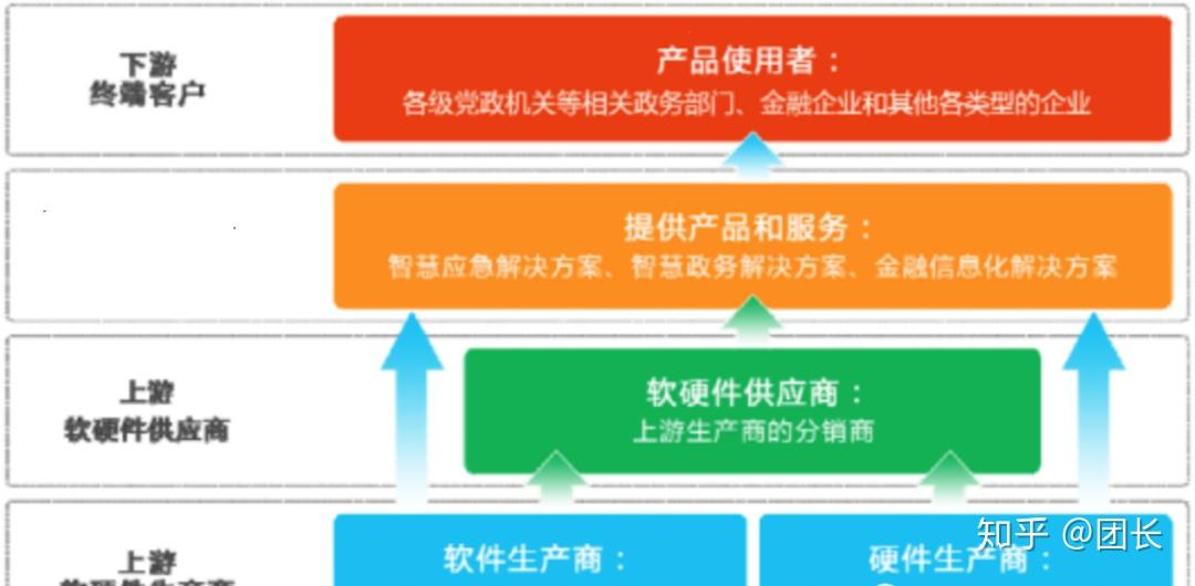 中科院下的軟件巨頭 - 知乎