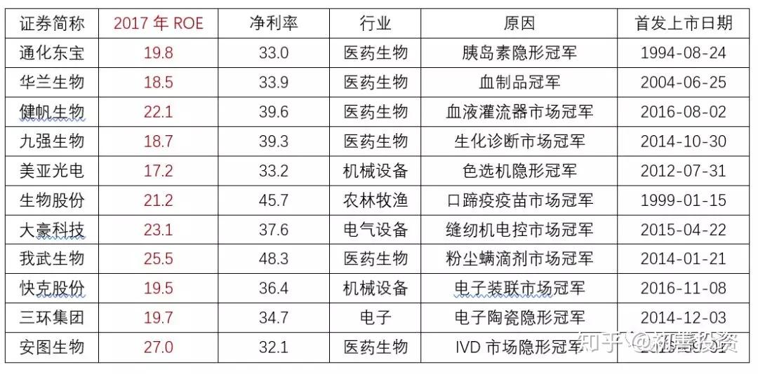 v2-17dba86c8cdb6b5a27afa41ec8b1a3b8_r.jpg
