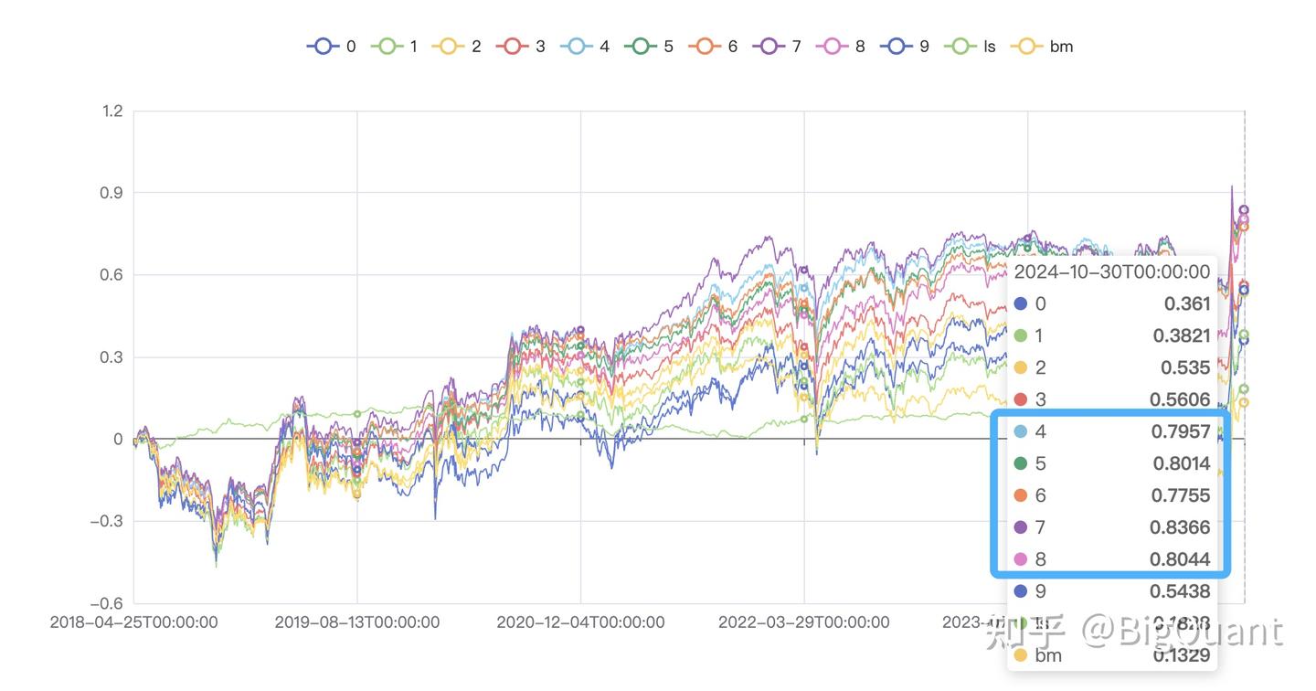 市盈率越低，收益率越高？NO!NO!NO!【一天一因子】 - 知乎