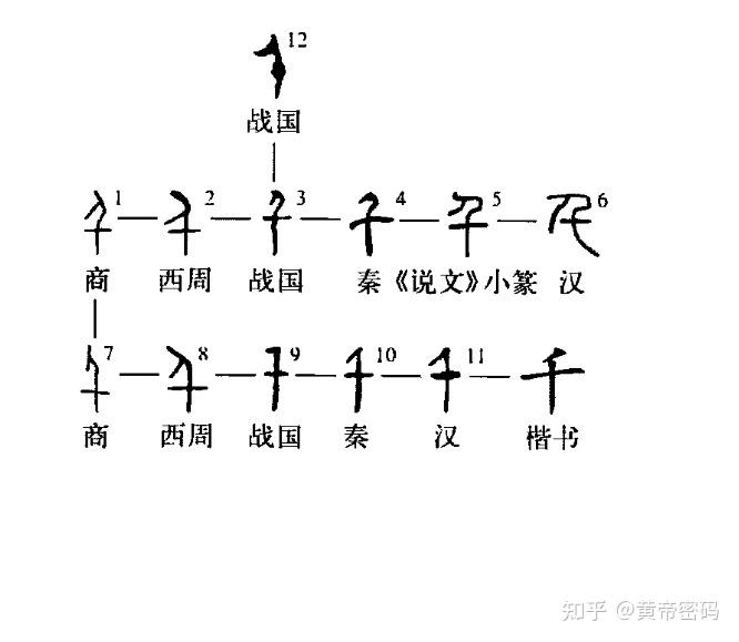 中国古代数字详解 - 知乎