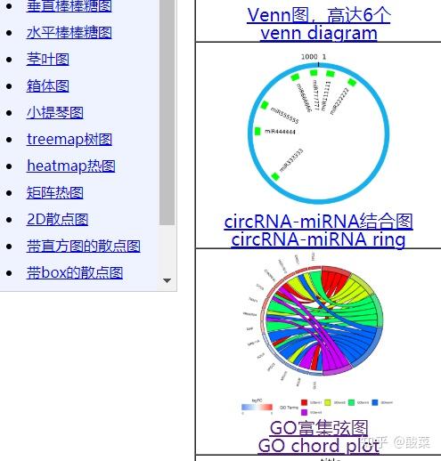 无代码绘制生信美图之GO富集弦图！ - 知乎