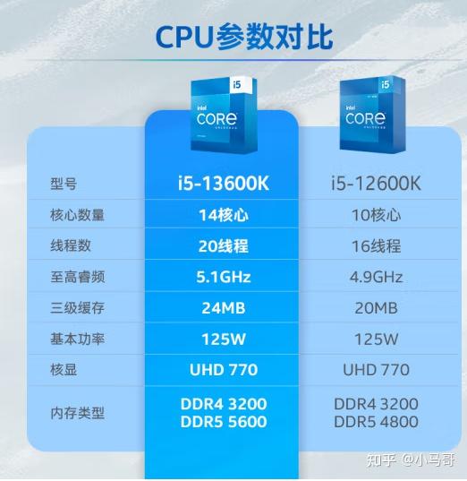 Intel 14代i5 14600k Kf装机配置方案推荐。14600k搭配散热推荐。14600k搭配主板推荐。 知乎