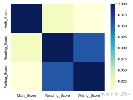 Sns Not Square Heatmap 跟着kaggle学数据分析-实践项目3 - 知乎