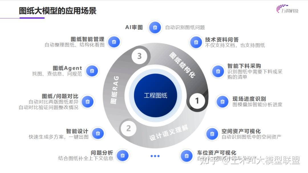 国内外16个AI审图和AI审BIM模型平台介绍 - 知乎