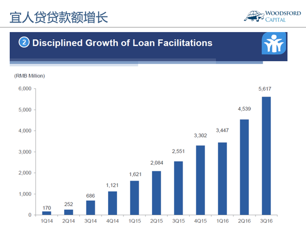 支付贷怎么样_支付银行贷款_支付贷款