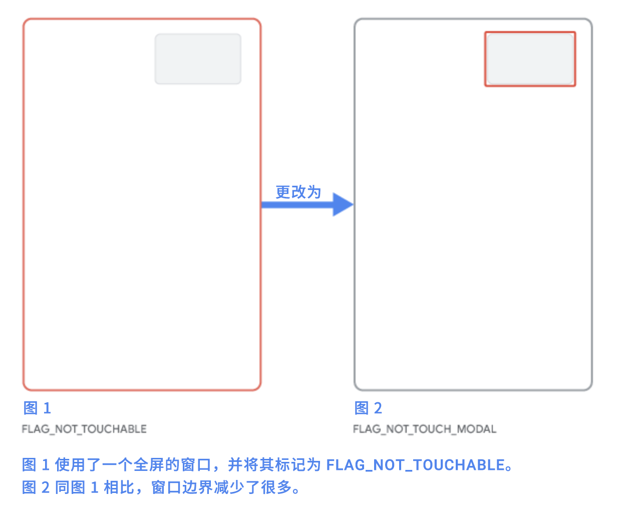 Touch Exception 行为变更 | Android 12 中不受信任的触摸事件 - 知乎