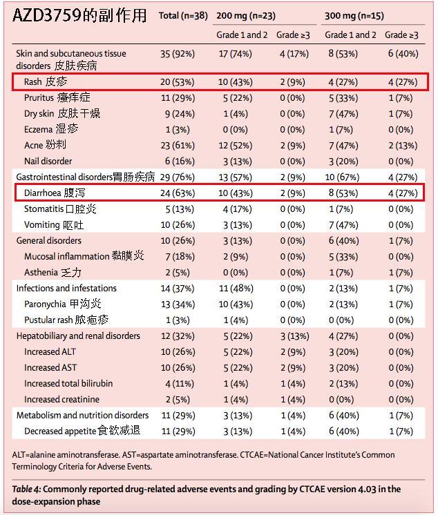 肺癌入脑靶向药物AZD3759一期临床试验疗效显著 - 知乎