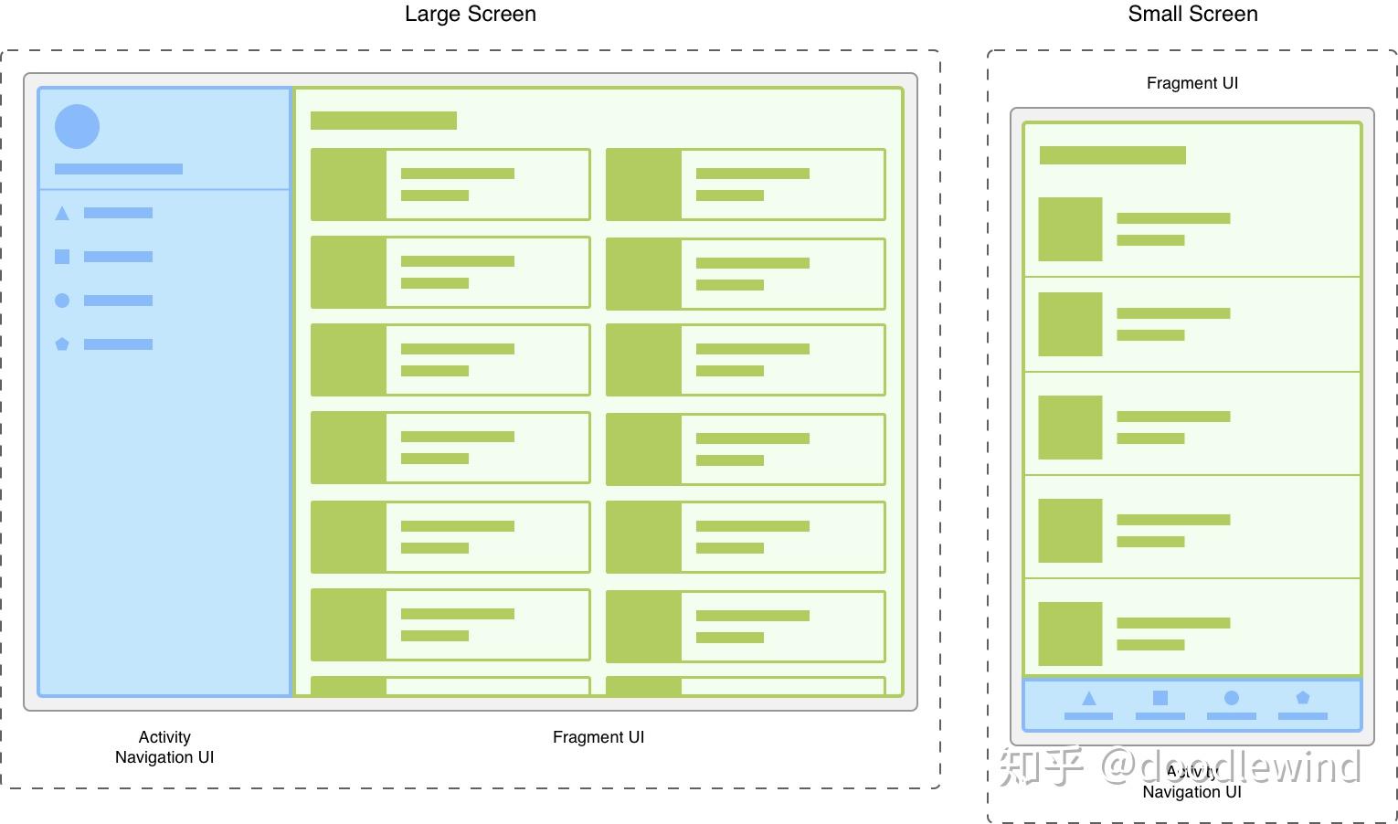 写给前端的原生开发基础入门