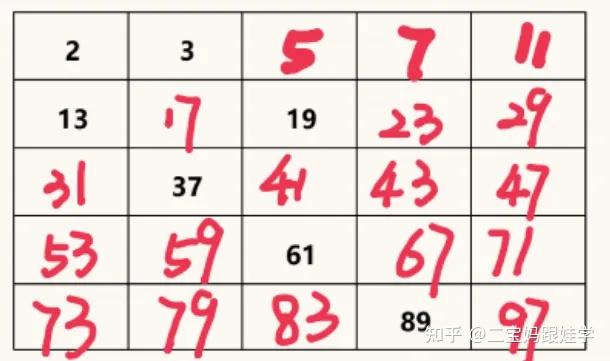 五年级下数学重难点突破:质数与合数全解析,附 100 以内质数表及大数判断法 - 知乎