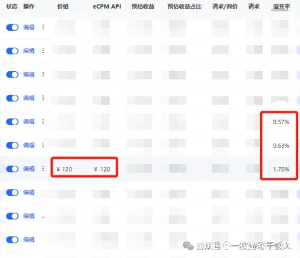 用户价值分组如何提升广告变现(IAA)收益?