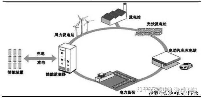 電力市場化改革邁出關鍵一步省級電網輸配電價政策嶄露頭角附儲能知識