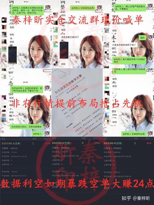 秦梓昕:6.8黄金开盘低开横盘整理,日间反弹1692顺势空! - 知乎
