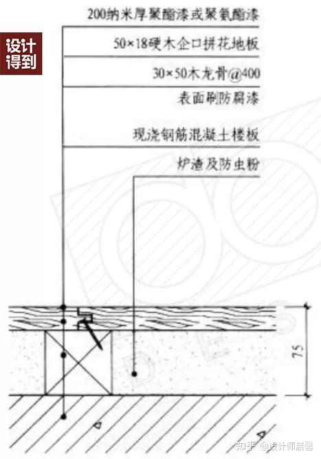 地板金屬扣條施工工藝_大自然地板扣條價格_木地板的過門條