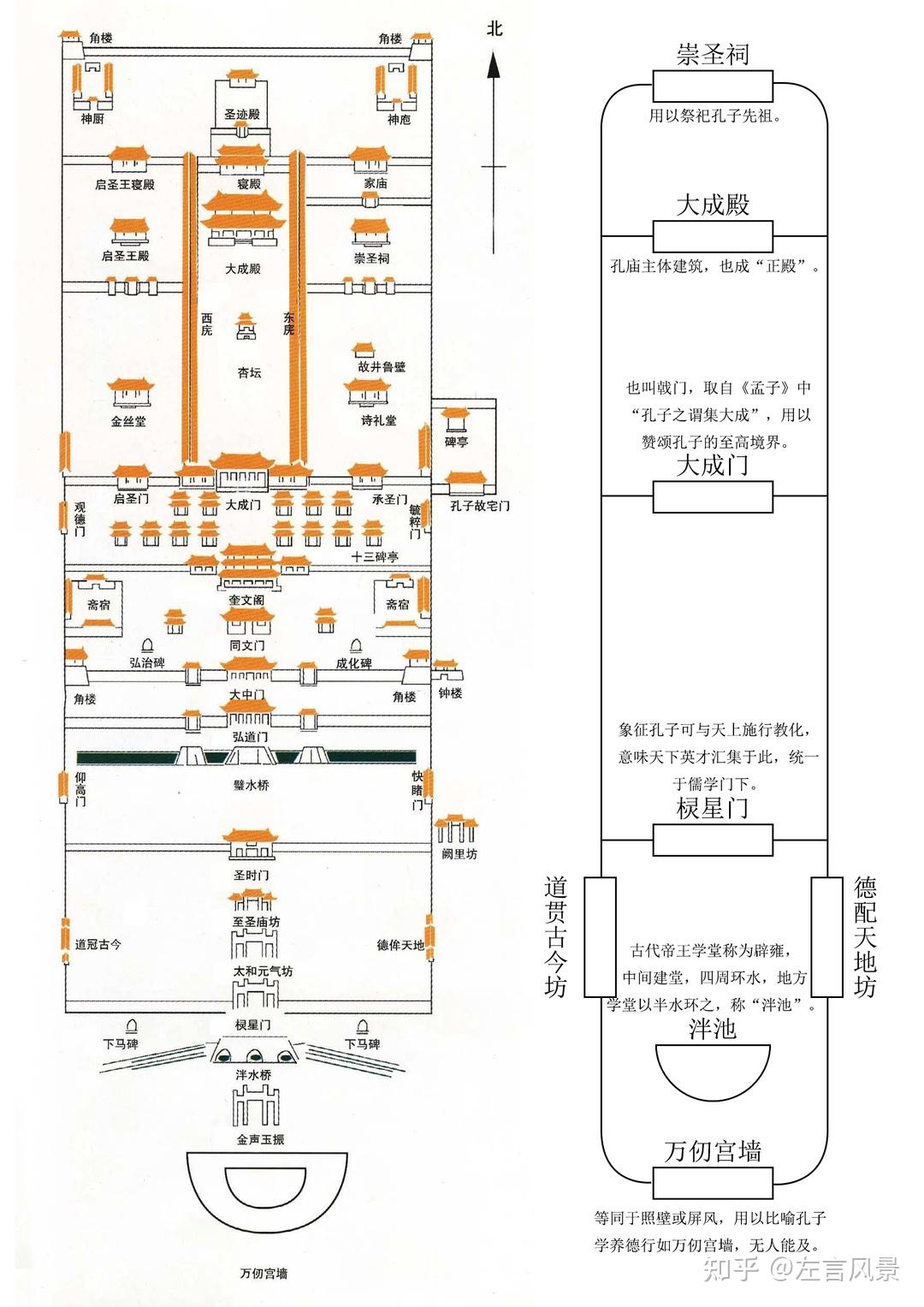 【古建筑】开万世孔庙之宗——曲阜孔庙 - 知乎