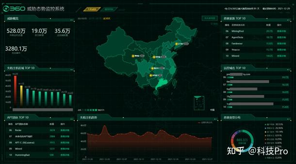 360入选网络安全威胁情报行业发展报告威胁情报能力领跑行业