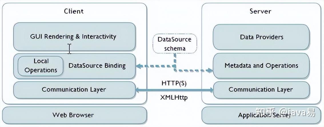 「架构图」java各种架构汇总，建议收藏 - 知乎