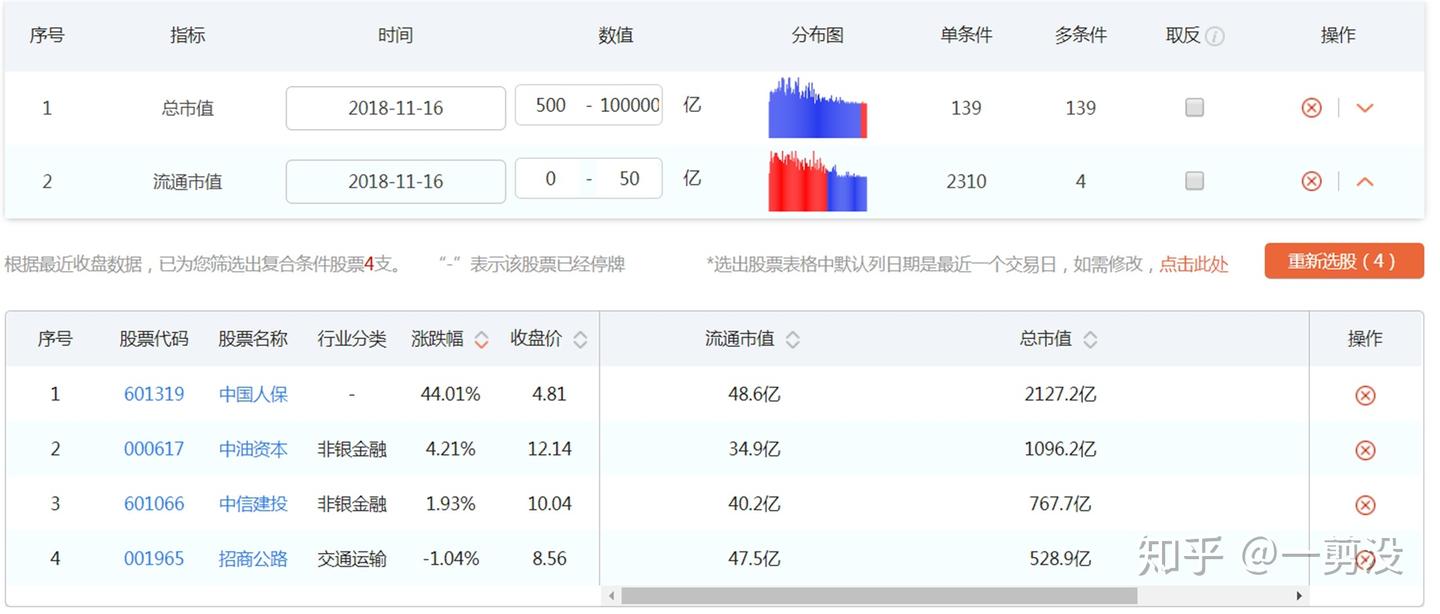 指标怪咖：总市值超大、流通市值很小- 知乎