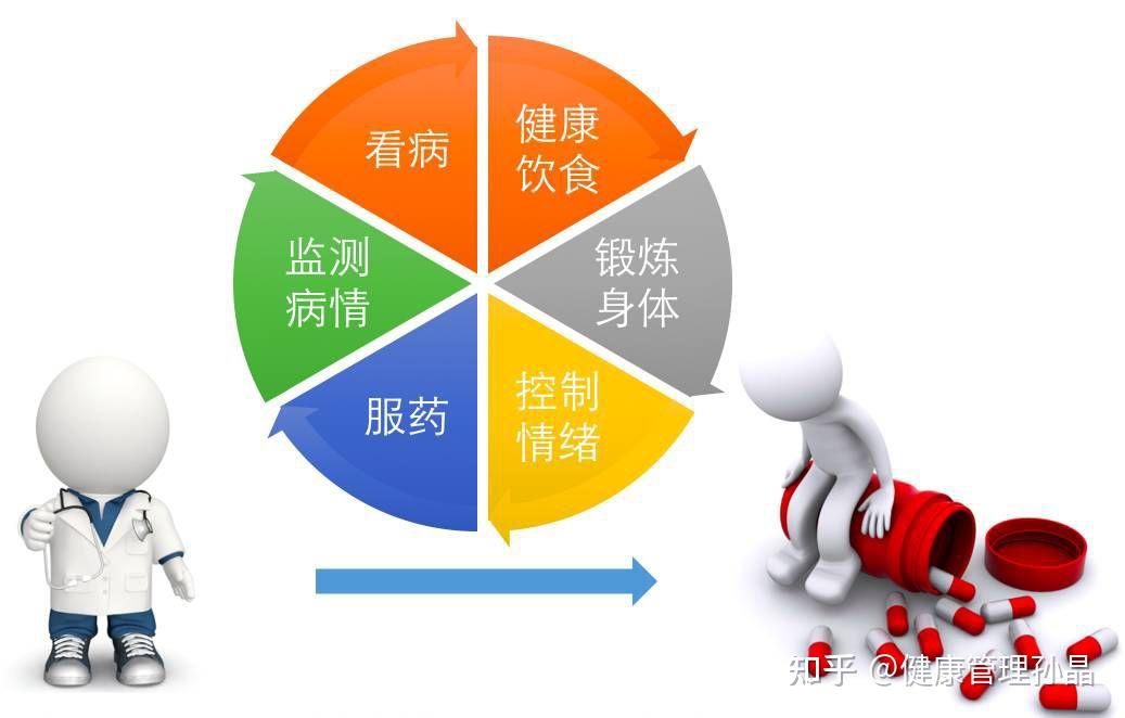 第四章健康危险因素干预下篇118篇完结