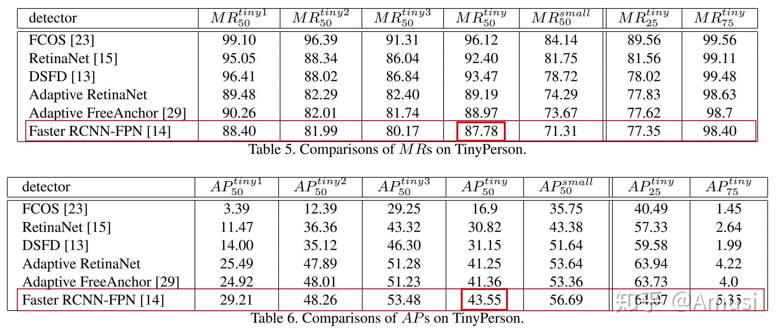 拯救小目标检测sm尺度匹配小目标检测新方法和tinyperson数据集
