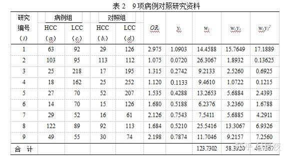 meta分析学习小结