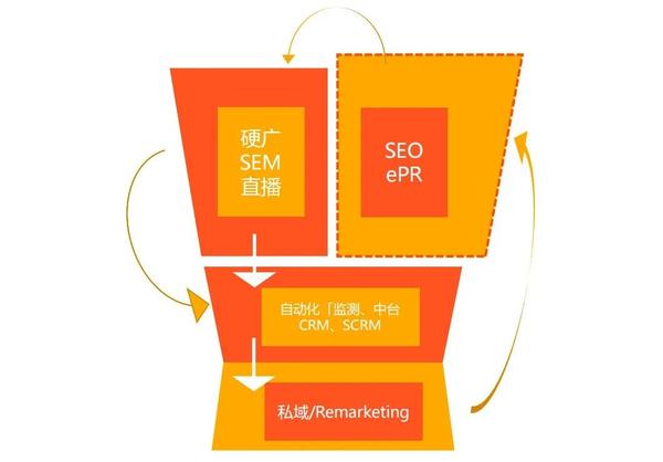 b2b企业seo优化指南