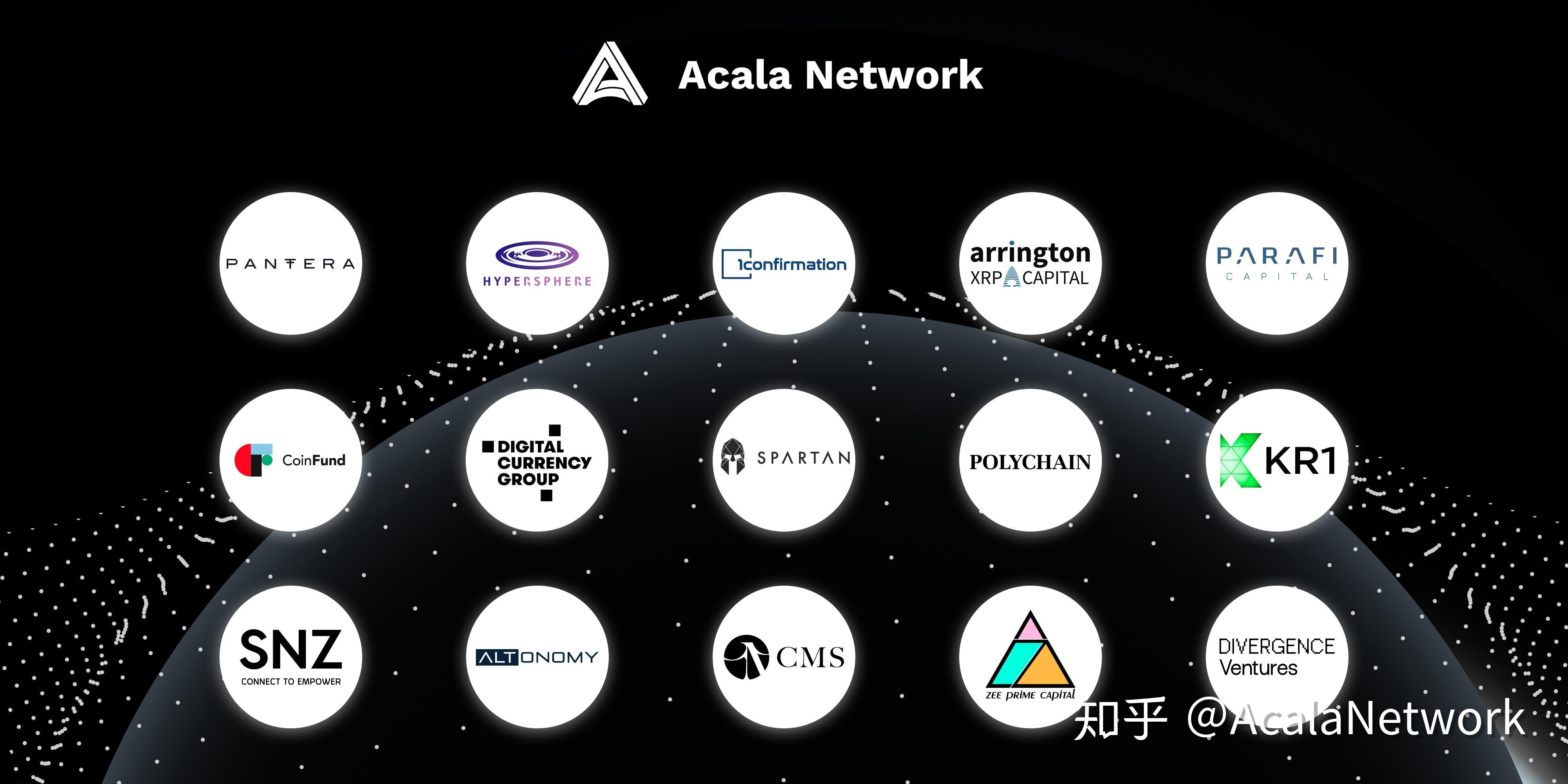 Acala 重磅|波卡第一DeFi平台!Acala揽获15家头部区块链风投基金支持 - 知乎