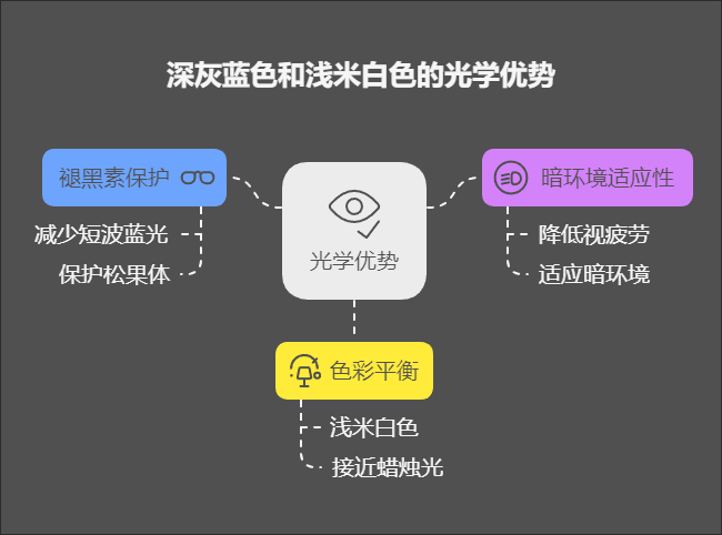 眼睛也要“防晒”!DeepSeek亲测有效的日夜护眼阅读配色,你一定要知道! - 知乎