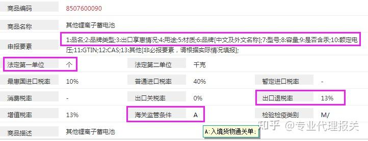 企业出口如何报关,填制报关单 - 知乎