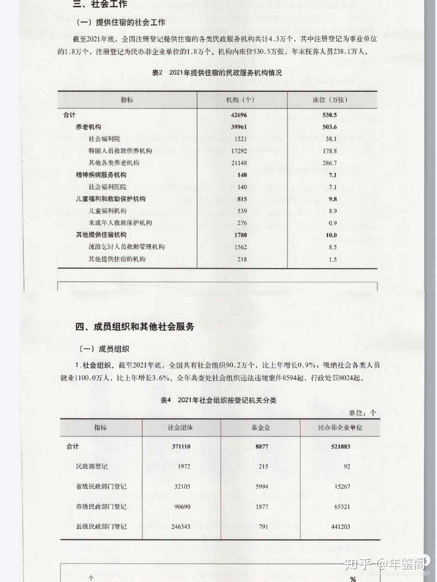 《中国民政统计年鉴》1949-2023年 - 知乎