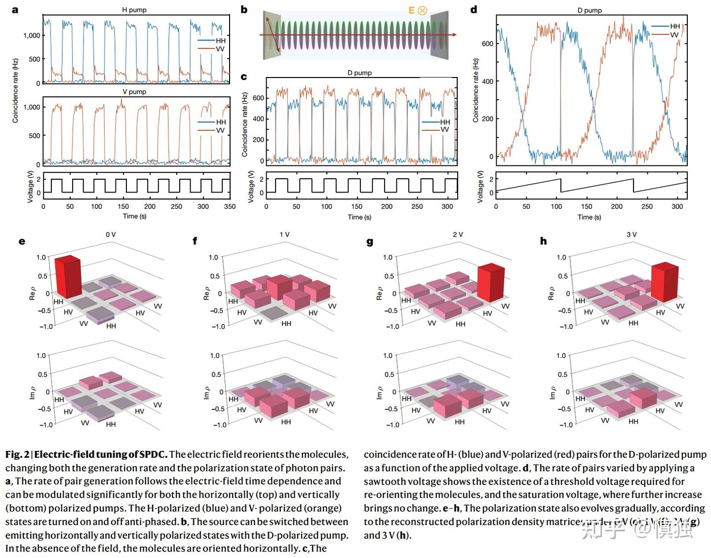 Tunable entangled photon-pair generation in a liquid crystal - 知乎