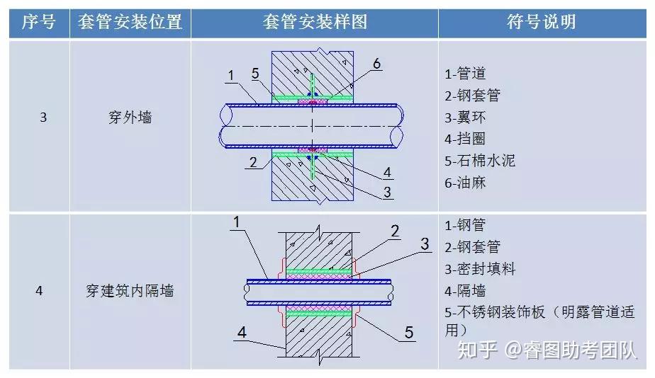 一文总结“给排水工程”,外行都看懂了!(图64) 一文总结“给排水工程”,外行都看懂了!(图64)