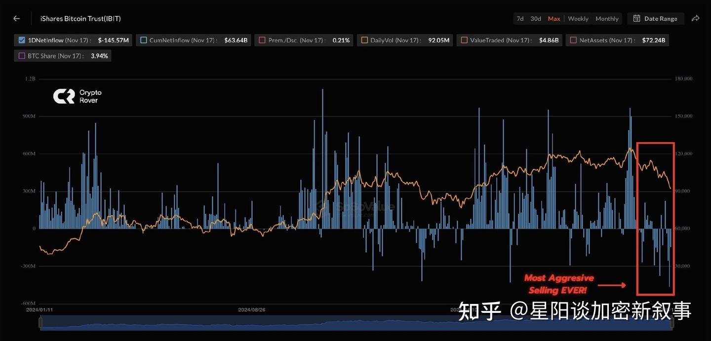 市场大事件】受12月不降息影响，BTC、ETH短时跌至8.86万、2871，随后反弹9.2万和3000上方- 知乎