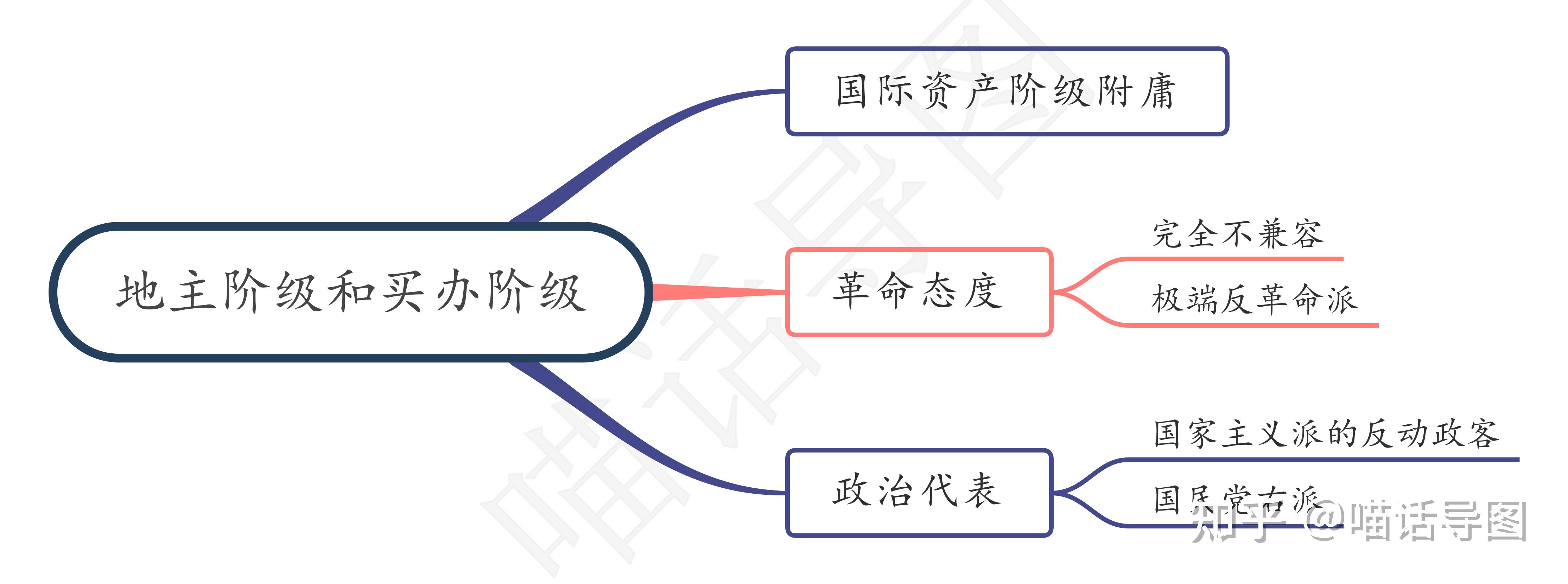 10 中国社会各阶级的分析 