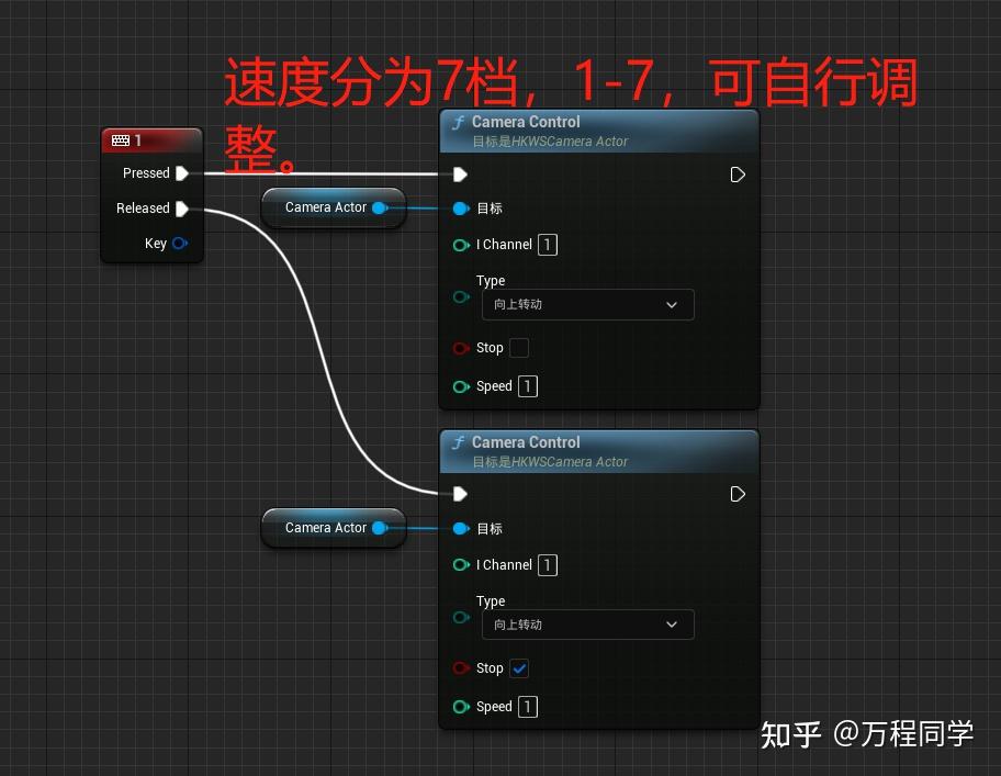 Ue5 sdk 