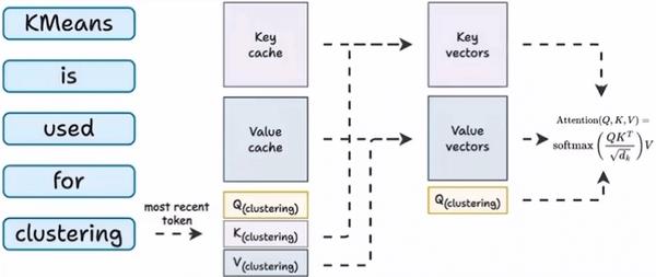 大模型推理优化-Prefill/Decoding分离 - 知乎