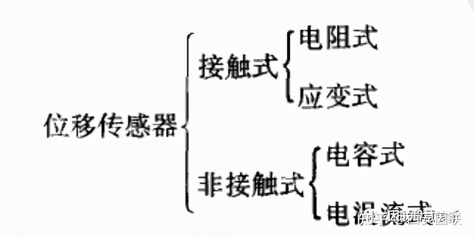 只需三步快速瞭解振動傳感器