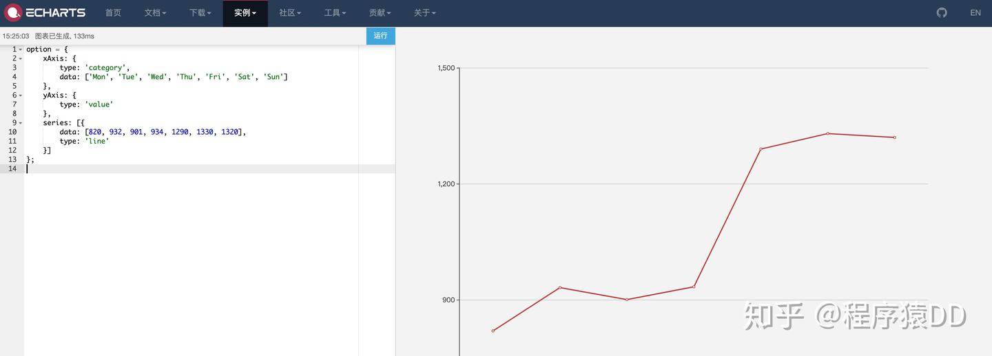 Spring Boot 2.x基础教程：使用 ECharts 绘制各种华丽的数据图表 - 知乎