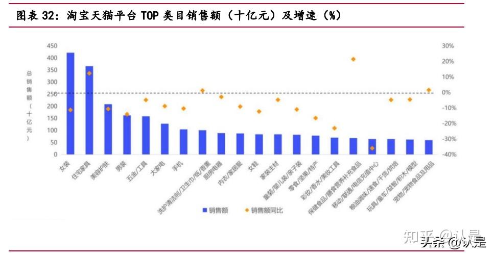 阿里巴巴研究报告：供应链优势明显，静待价值拐点 - 知乎