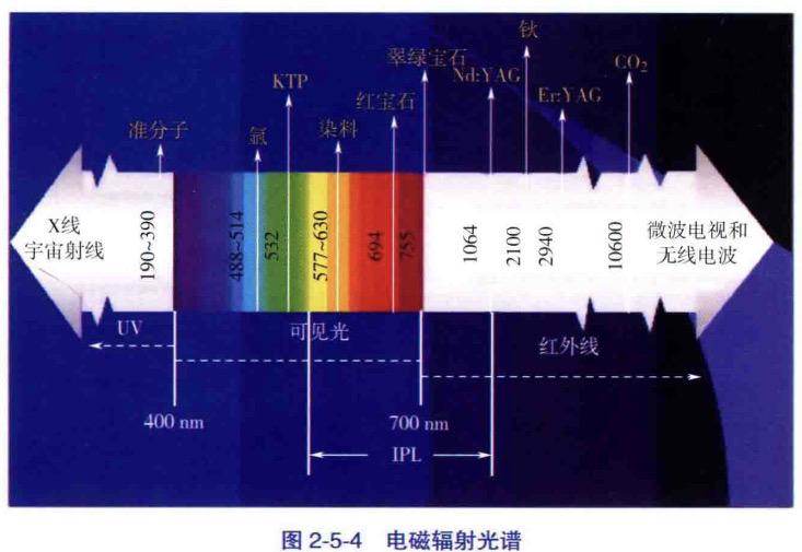 光子嫩肤最全科普,别再IPL OPT AOPT BBL ICON傻傻分不清楚了! - 知乎