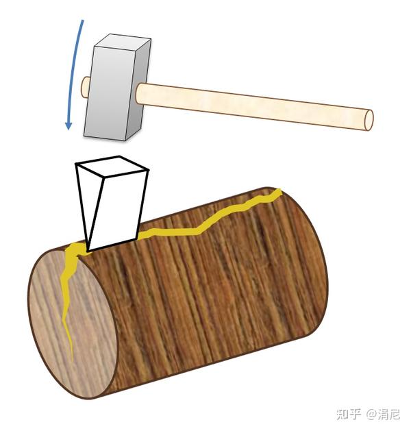 涓尼热词分享 Wedge 楔子 富有画面感的词 知乎