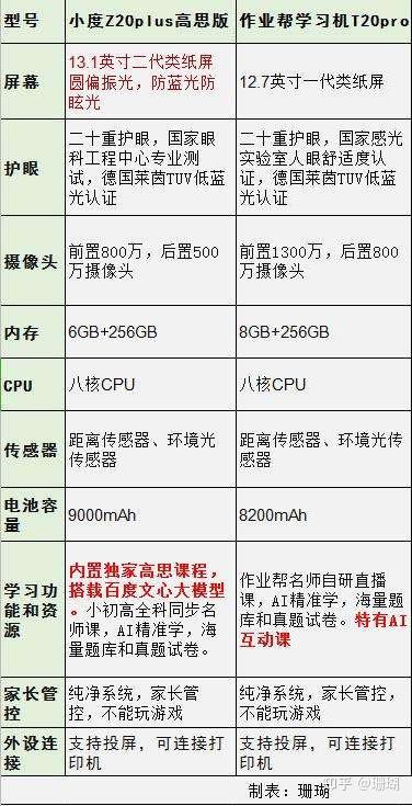 智能学习机在家庭教育中的角色演变