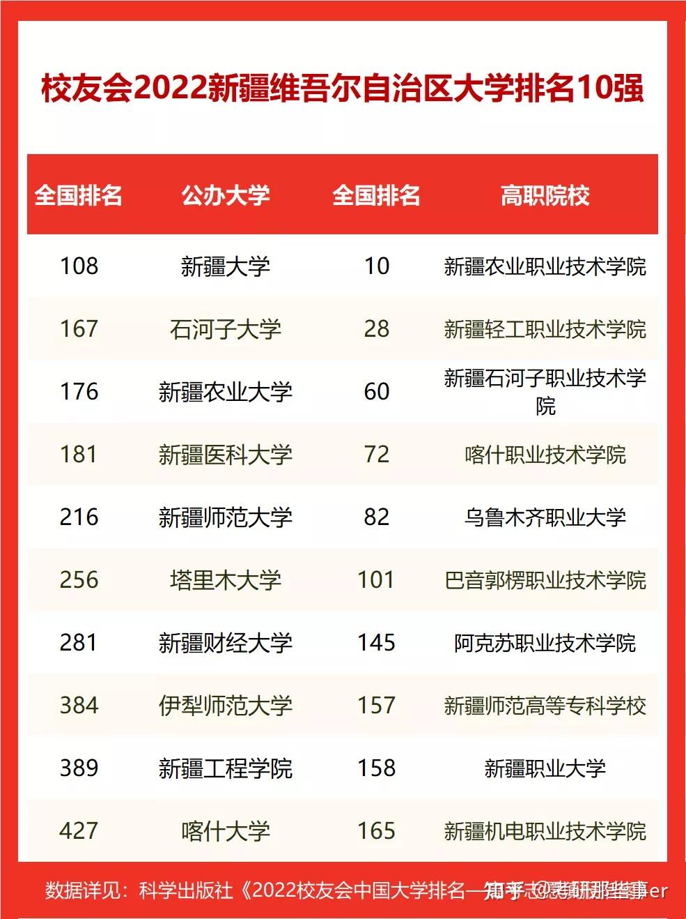 新疆大学是985还是211图片