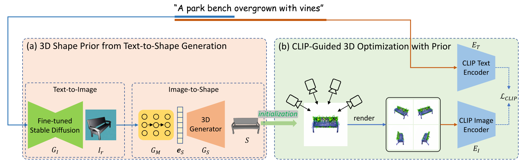 Diffusion Model for 2D/3D Generation 相关论文分类 - 知乎