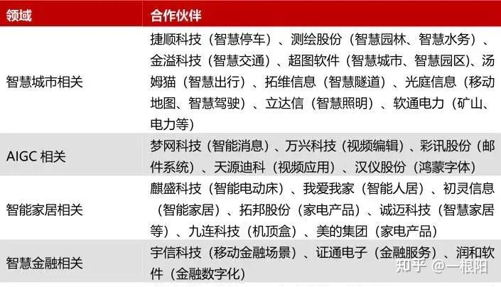 中国股市掌握市场节奏重点关注这4只华为鸿蒙概念领域龙头持有开始10