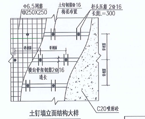 土钉有击入式,有成孔注浆式,土钉依靠与土体之间的界面粘结力或摩擦力