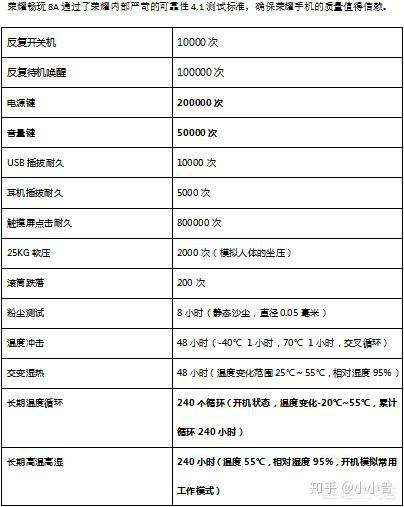 8x是多少人口_人口普查(2)