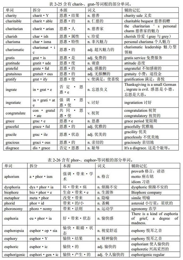 美惠三女神（词根charit-、grat-和phor-）：英语单词中的单词词根（希腊神话罗马神话、熟词记词根、简单词词根等） - 知乎
