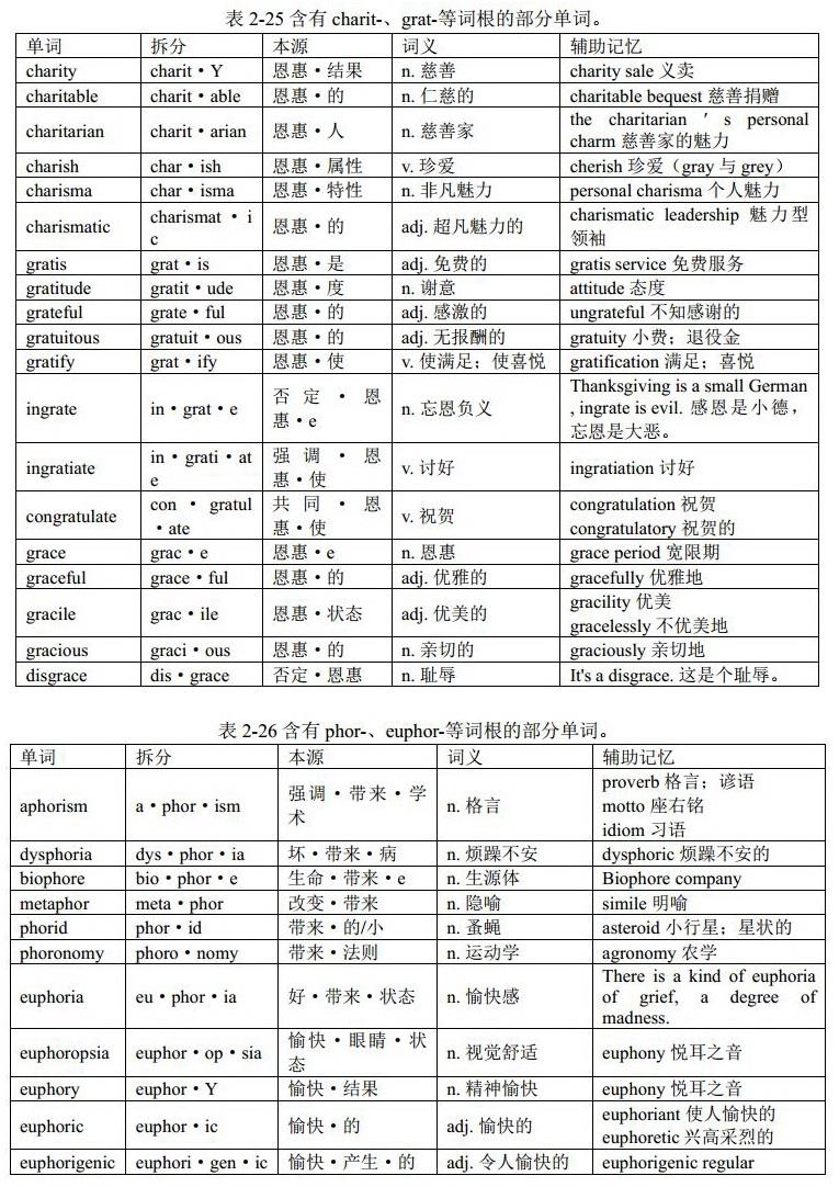 美惠三女神（词根charit-、grat-和phor-）：英语单词中的单词词根（希腊神话罗马神话、熟词记词根、简单词词根等） - 知乎