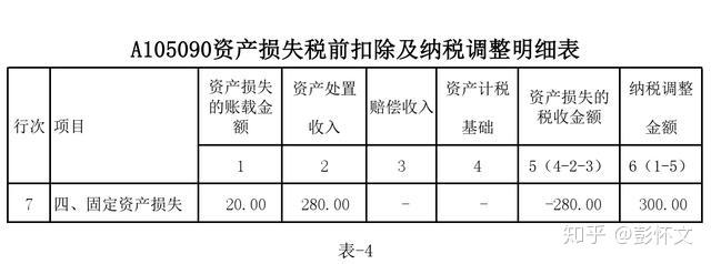 固定资产加速折旧对递延所得税和应交所得税的影响 知乎 2977