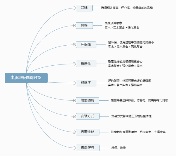 地熱地板百木世佳_緬甸柚木地板和重蟻木_大熱木地板